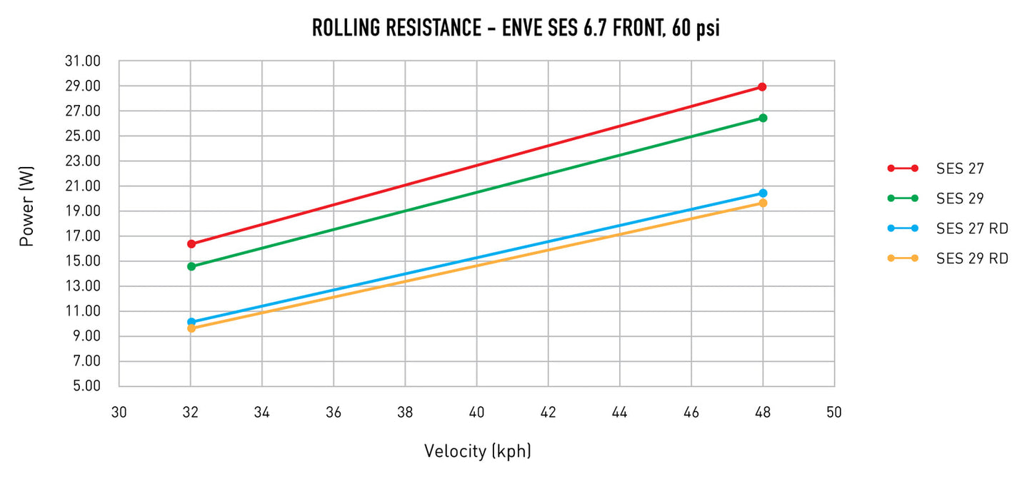 ENVE SES Race Day Road Tyre - Black